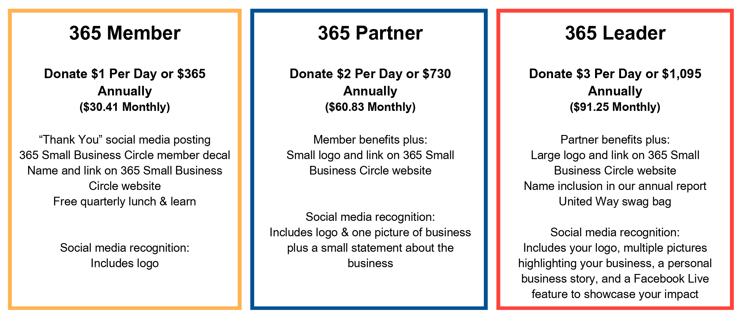 365 giving tiers