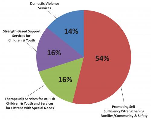 funding graph