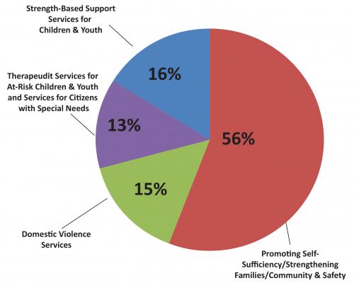 funding graph